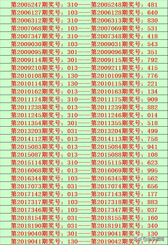 排列3最新开奖号码，揭秘数字背后的奥秘与乐趣