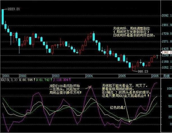 一定牛走势图，股市投资的透视镜