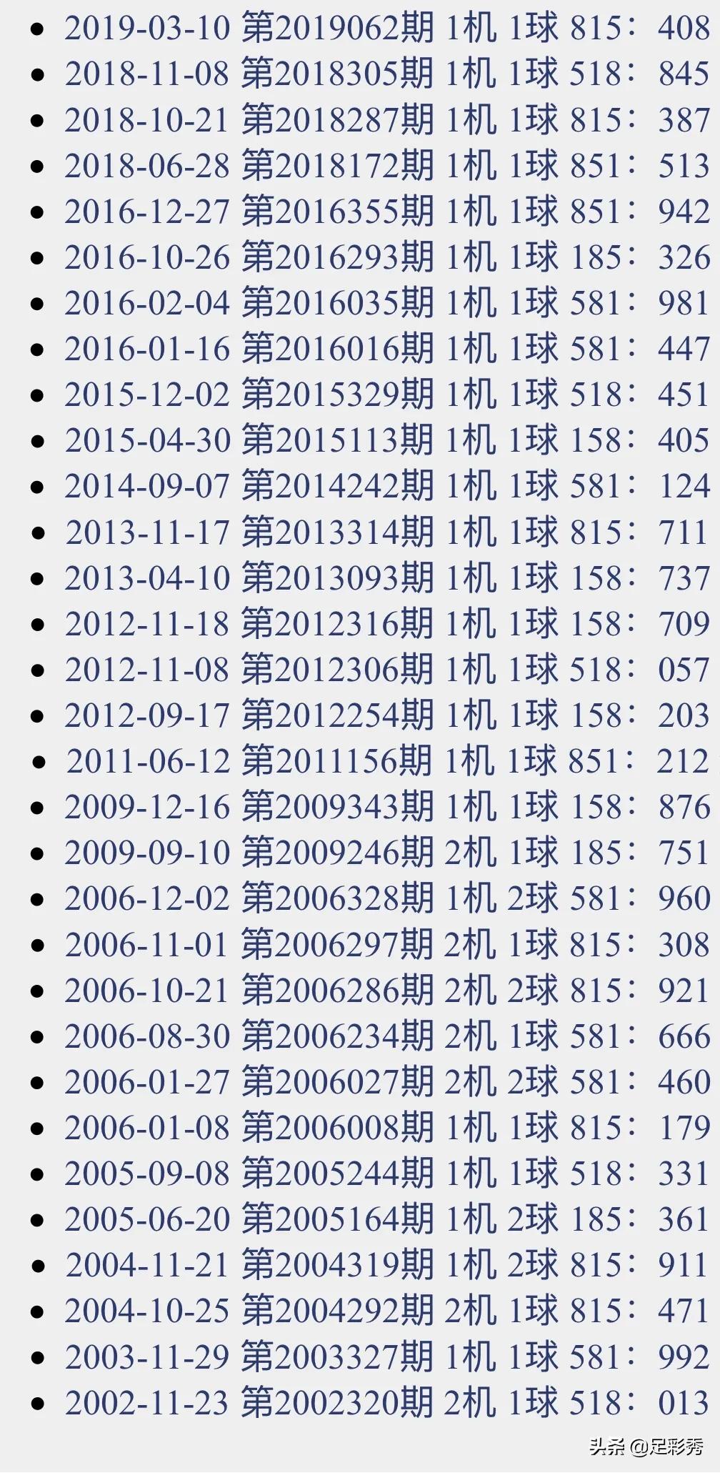 福彩中心3D，揭秘开机号与试机号码的搜索技巧