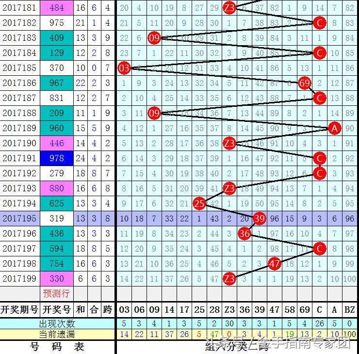 双色球第49期基本走势图解析与策略建议——基于新浪数据的深度分析