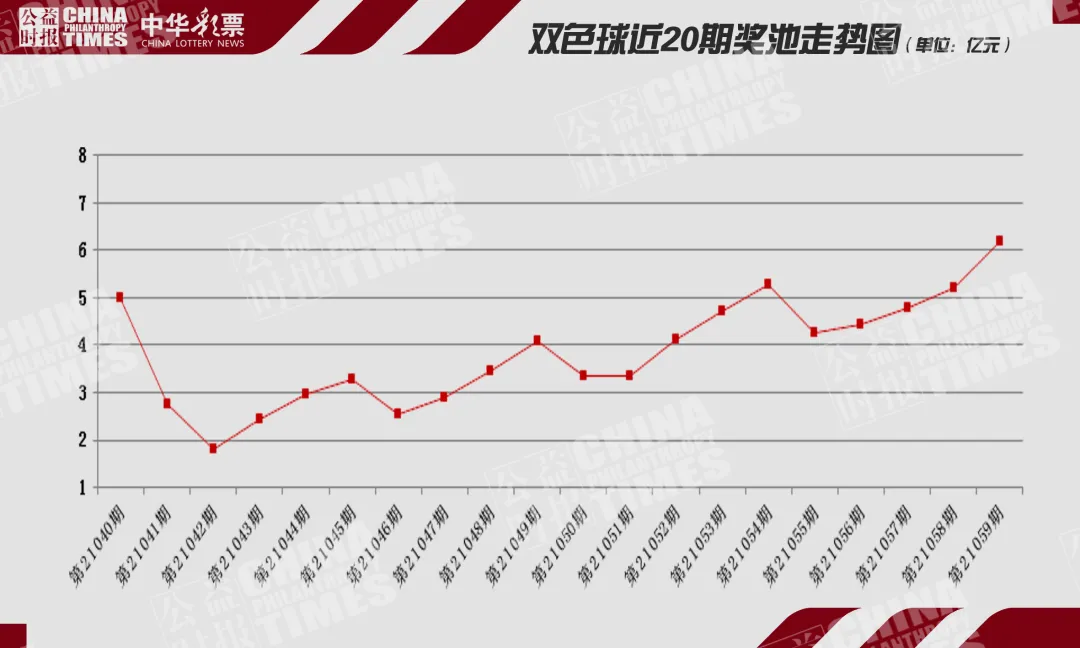 探索双色球开奖结果走势，新浪网的数据洞察