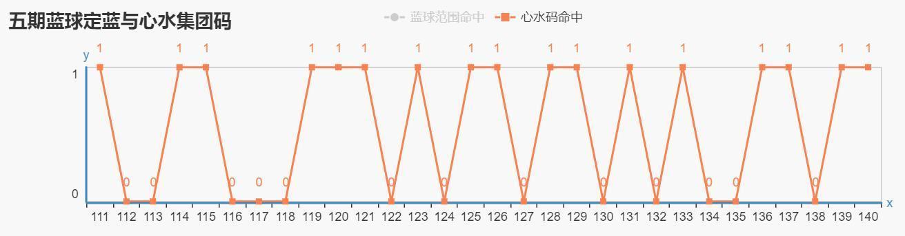 今晚预测5十2，揭秘双色球新趋势