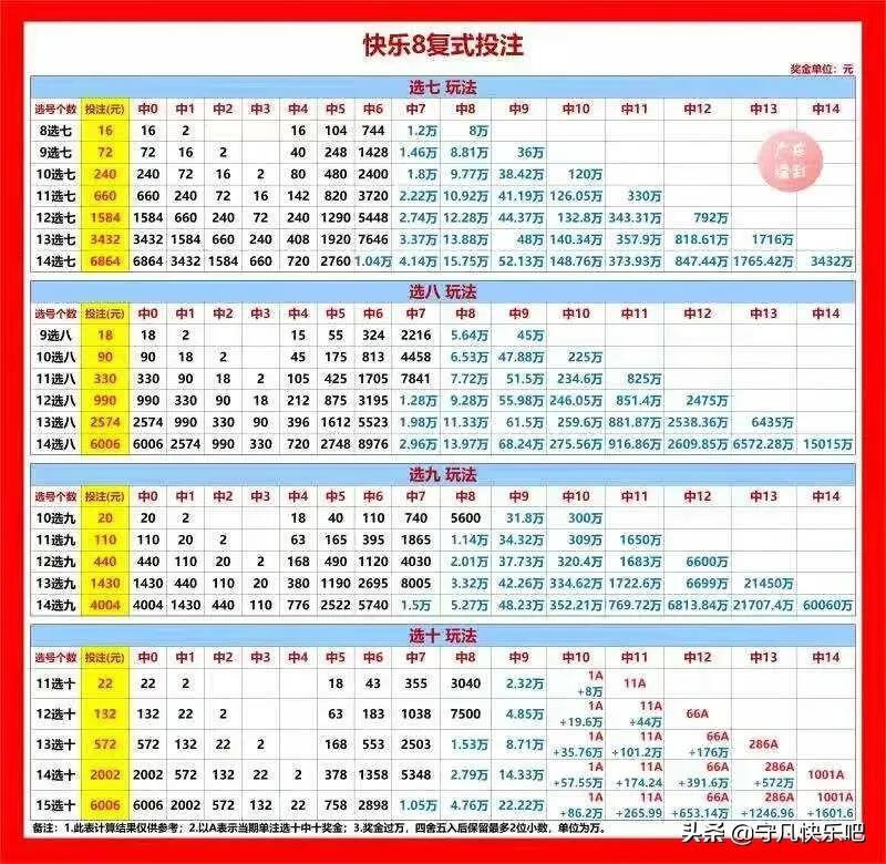 快八走势图带连线图的奥秘与运用