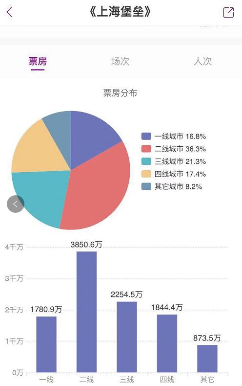 其他 第183页