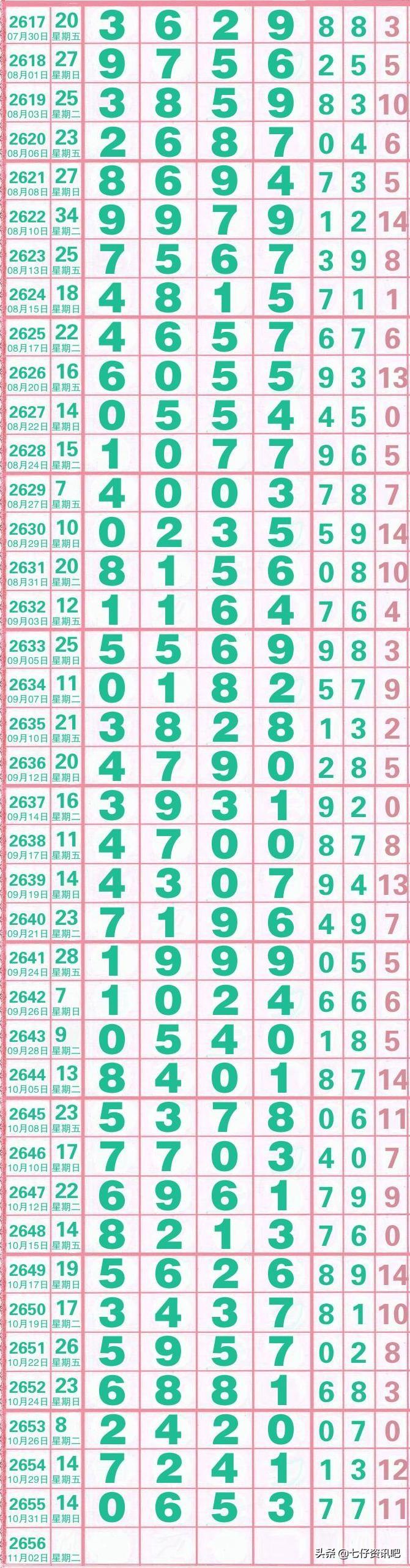 七星彩综合走势图新版，解锁数字游戏新体验