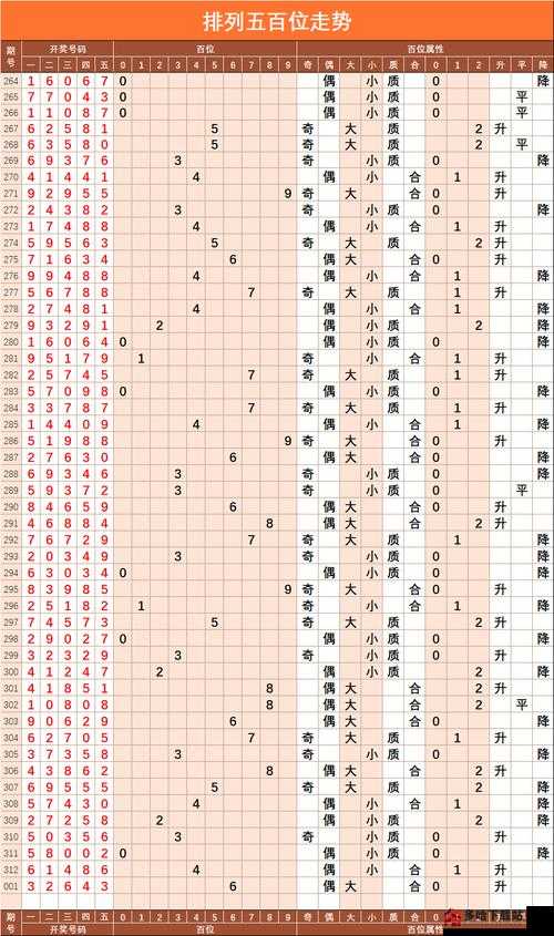 排列五今日揭晓，数字与运气的精彩碰撞