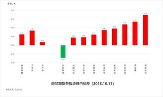探索双色球最新走势，数字背后的奥秘与趋势分析