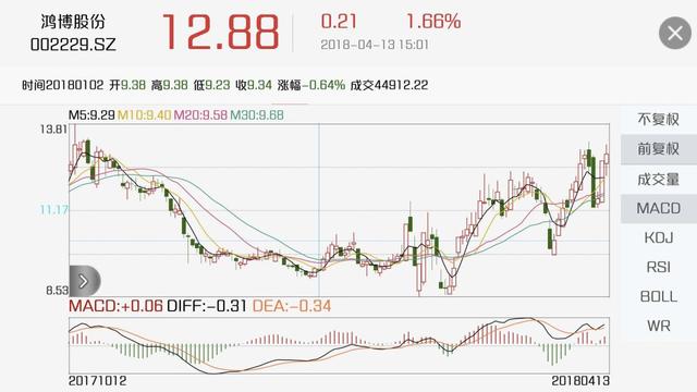探索福彩新境界，揭秘3D基本走势图（专业连线版）的奥秘