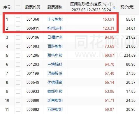 福彩中心开机号对应码关注查询，揭秘背后的奥秘与实用指南