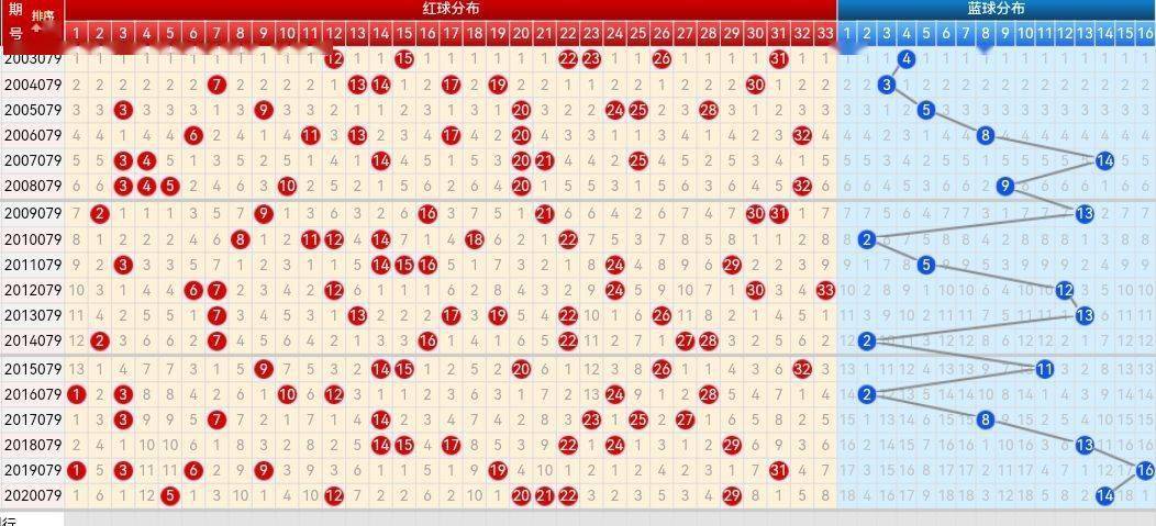 旧版双色球走势图，综合分析与策略指南