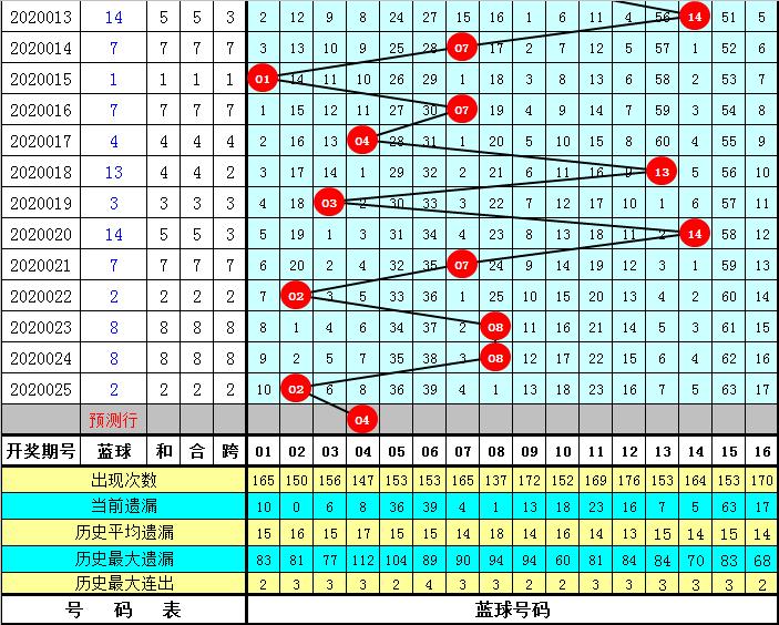 其他 第181页