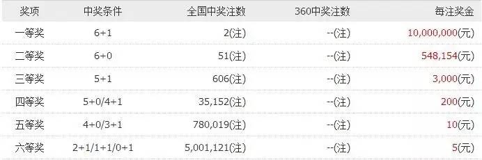 双色球2017年第3期揭晓，幸运数字背后的故事与启示