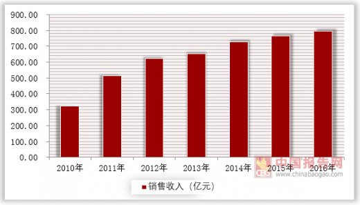 排列五走势图综合版专业版的深度解析与2019-至今的演变趋势