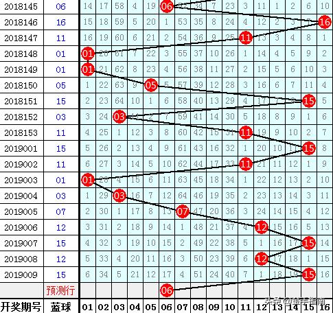 今日双球彩，揭秘03号开奖号码的背后故事与选号的智慧