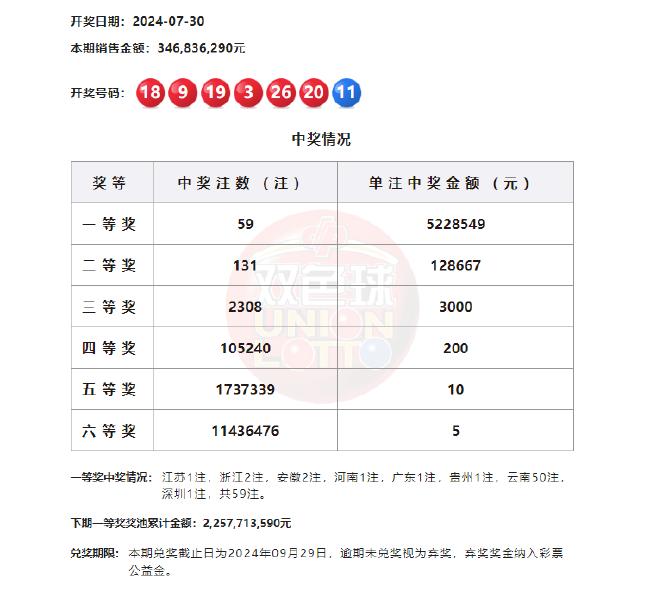 探索双色球奥秘，综合分布走势图在新浪爱彩的神奇作用