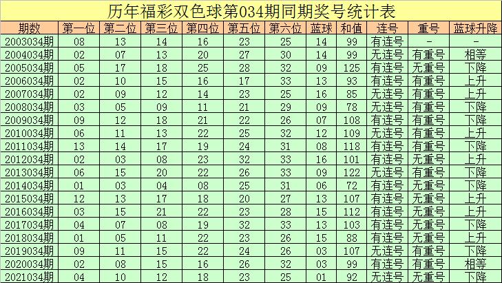 香港6合开彩今日直播，揭秘最新中奖号码与精彩瞬间香港6合开奖现场直播结果+20