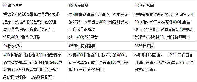 申请北京400电话号码，全面指南与注意事项