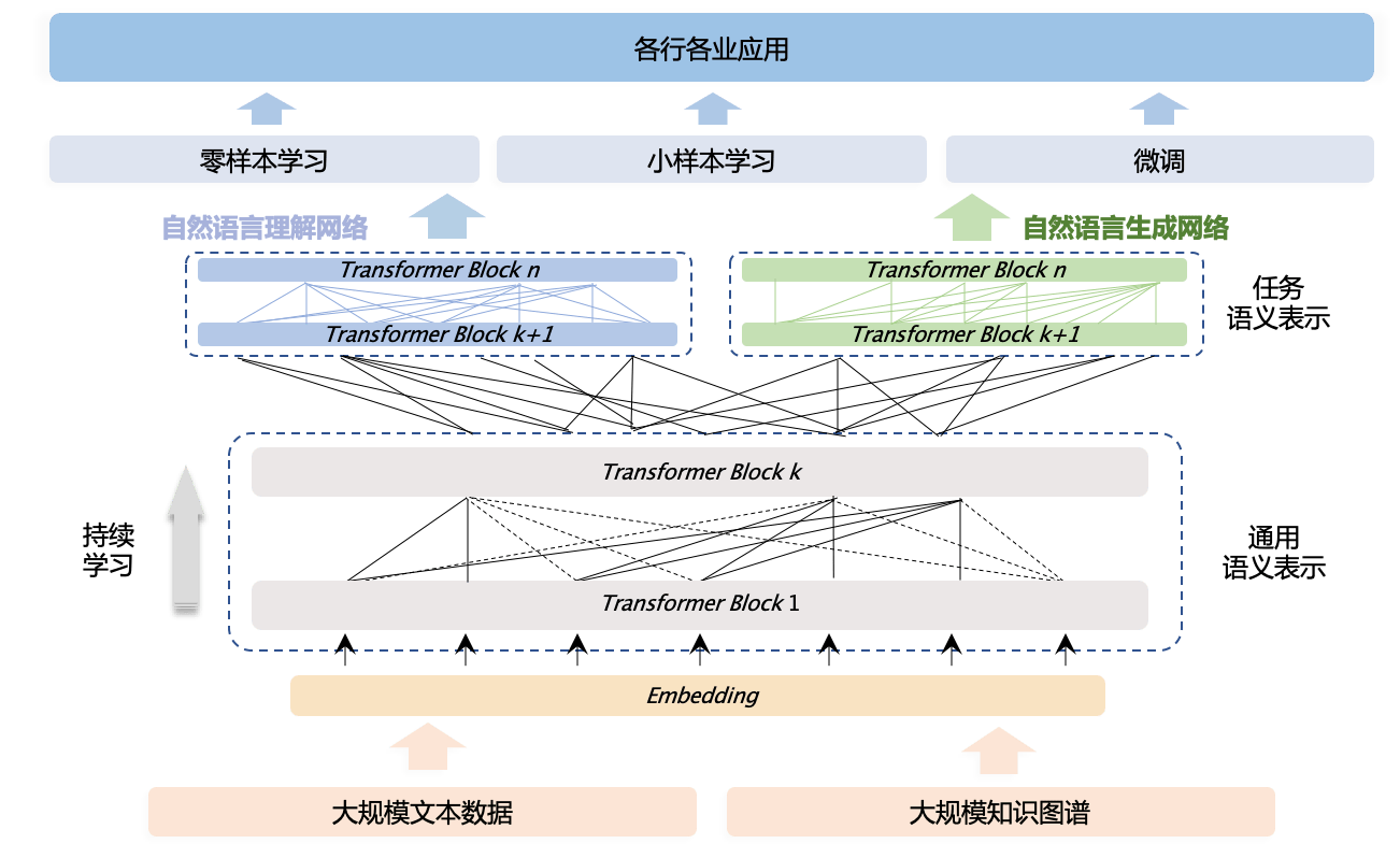 七星彩新动向，上官燕最新预测揭秘与深度解析