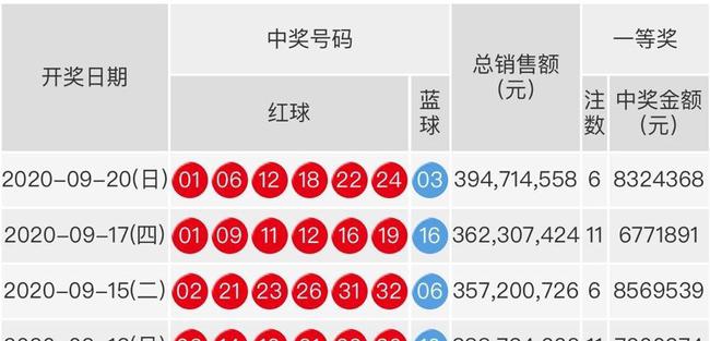 探寻双色球132期历史开奖密码，揭秘数字背后的幸运轨迹