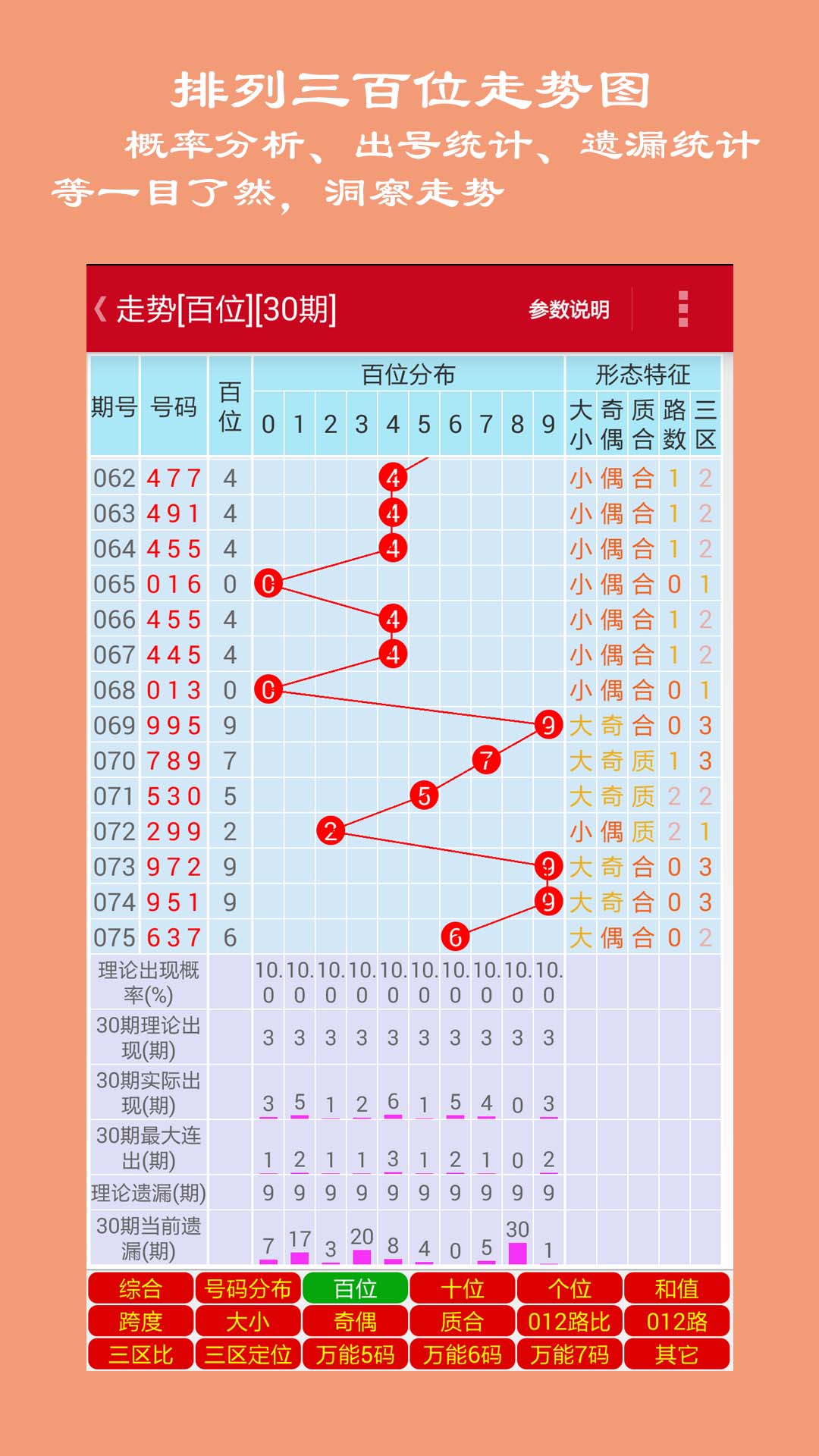 探索三地走势图带连线专业版，排3和值深度解析