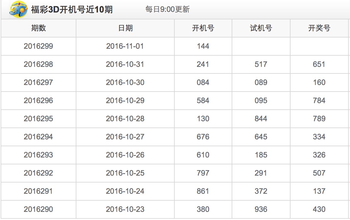 福彩3D千禧，揭秘开机试机结果背后的奥秘