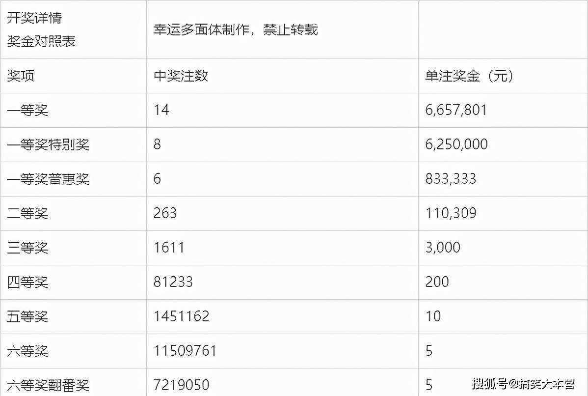 今日香港六合彩开奖结果直播，揭秘最新中奖金额与幸运瞬间今天香港6合开奖结果开奖结果直播最新消息