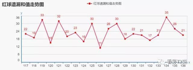 探索17504乐彩网双色球走势图，理性与机遇的交织