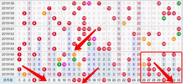 2019年5月3日，中国福利彩票第福彩双色球系列之谜——揭秘最新一期（即期）中奖号码