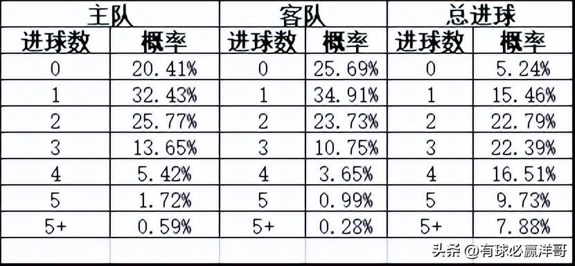 其他 第139页