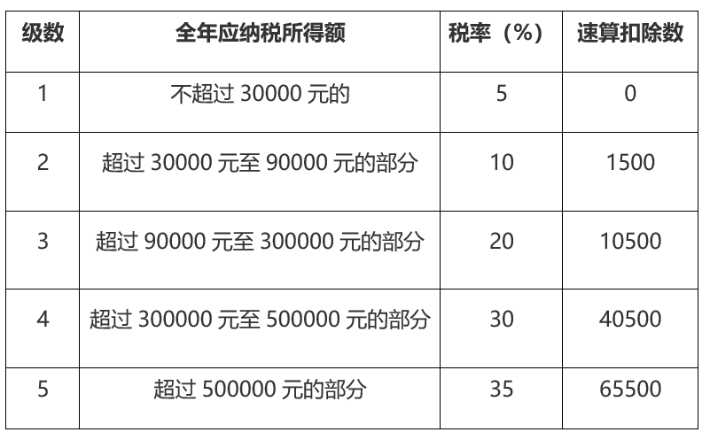 提升民生福祉，解读个税起征点5000元及新税率表的影响