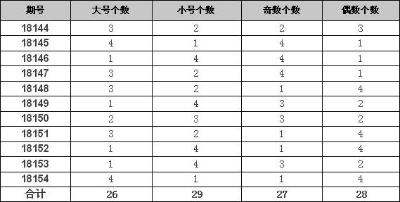探索大乐透单双期走势的奥秘，从数据中寻找规律