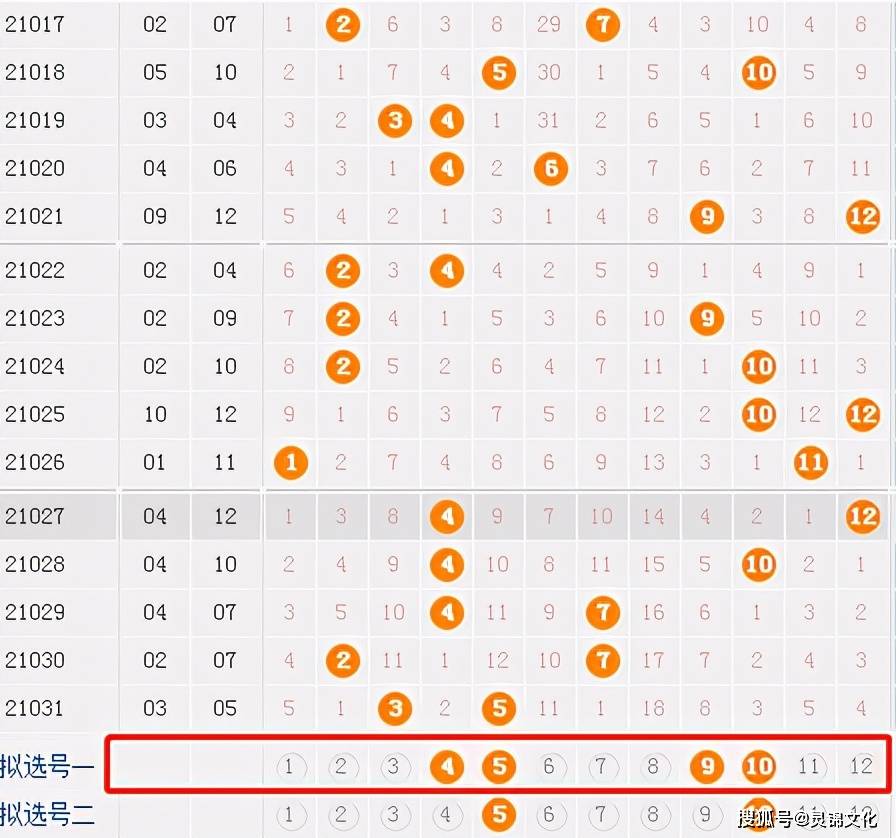 探索体彩大乐透走势图，揭秘号码1的奥秘与趋势