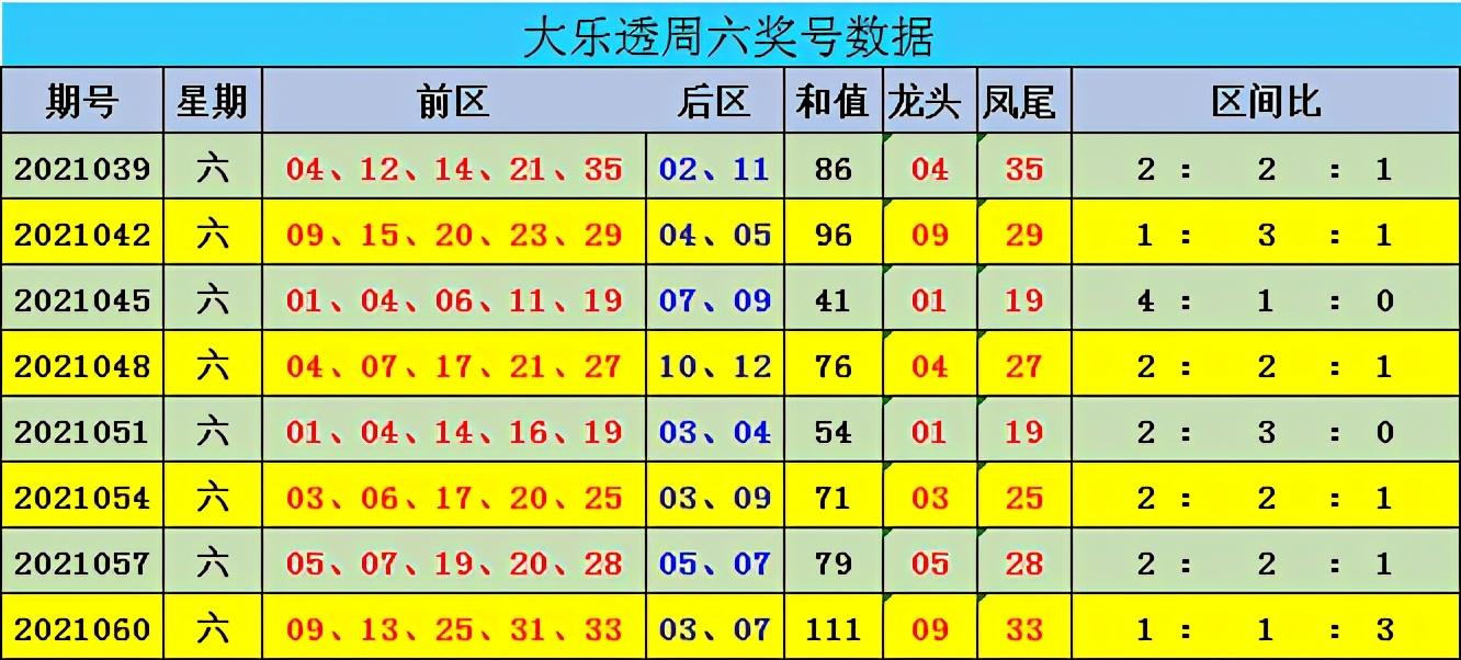 探秘大乐透21063期，揭晓开奖结果与彩民心声