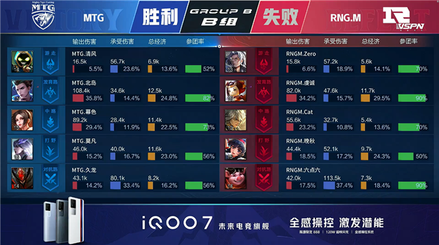 选蓝号命中率10%的奇迹，图丽莎的故事选蓝号命中率9