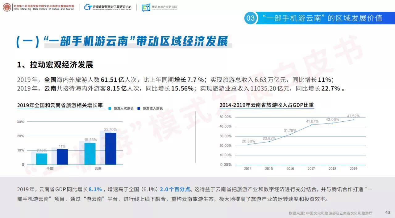 展望2035，未来彩票的数字化之旅—今晚开奖结果查询新体验2025年今晚开奖结果查询表下载