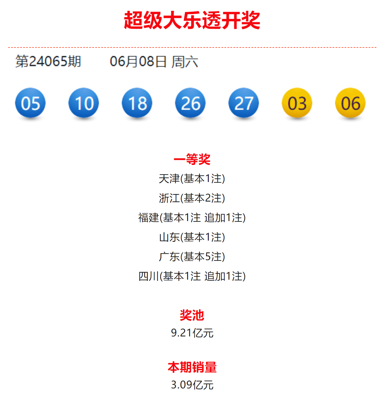 探索香港六合彩，开奖时间、规则与奖金表最新版解析香港6合开奖号码