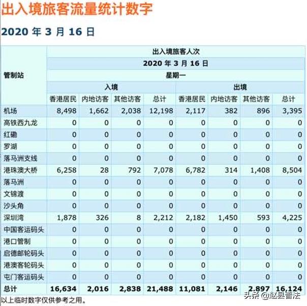 2038年香港最全免费资料指南，精准信息，尽在掌握2022年香港最准免费资料大全正手写