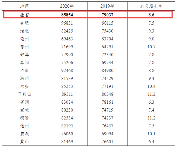 澳门管家婆资枓大全2020