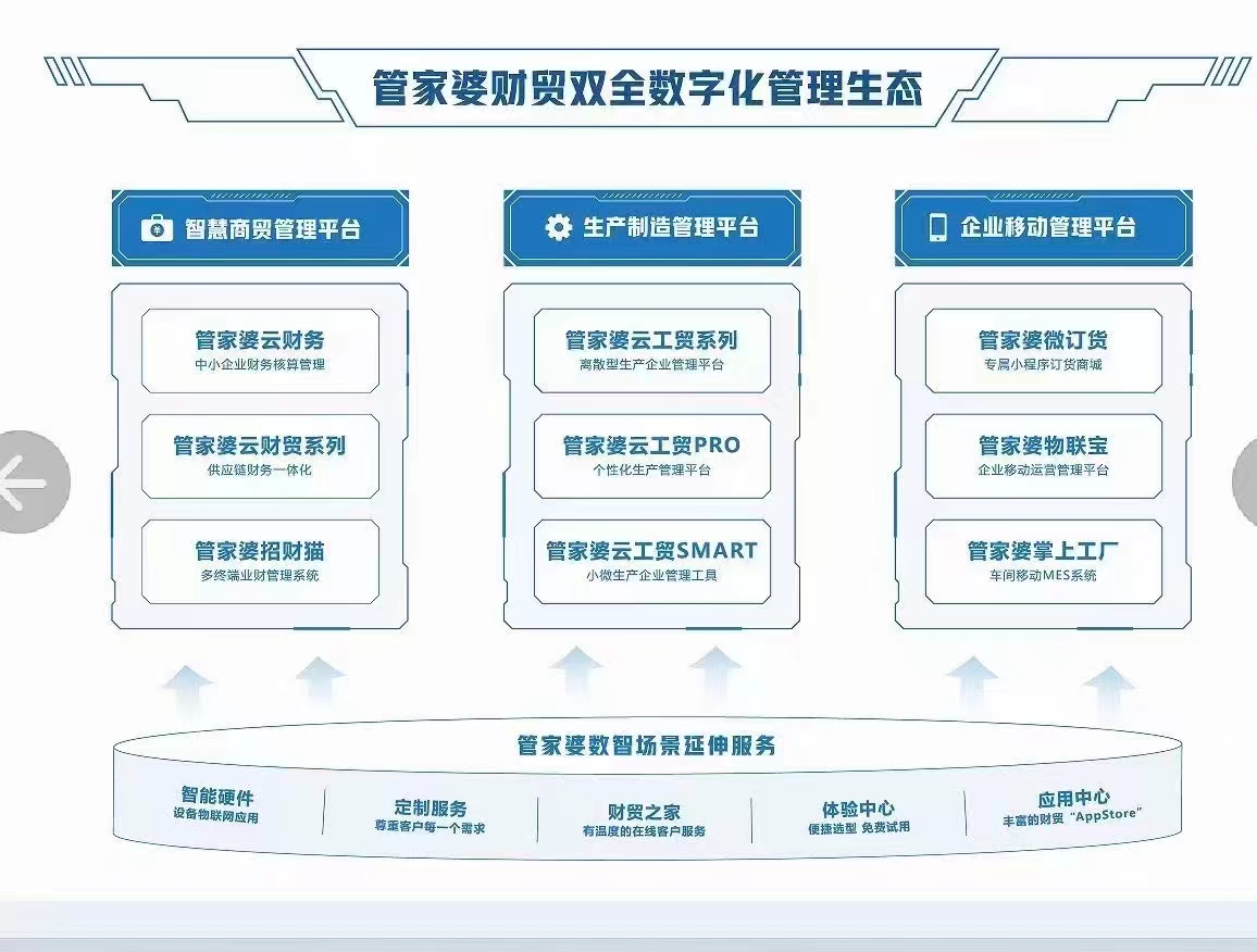 2034年，管家婆三期开一期的未来展望管家婆三期开一期2024