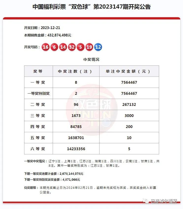 双色球2023100期开奖结果号码