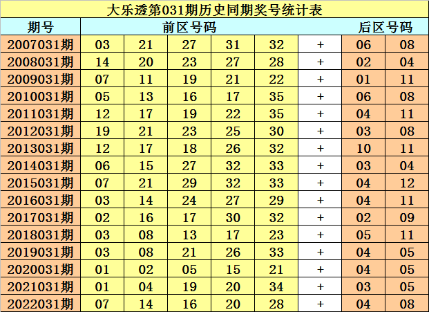 江苏10选5今日走势图，数字彩票的魅力与理性投注策略江苏11选五今天走势图手机版