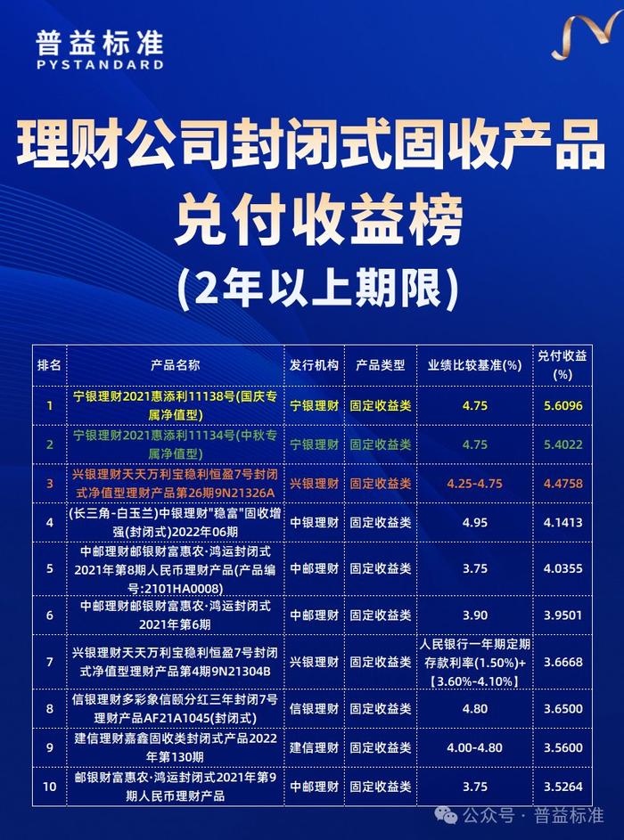其他 第16页
