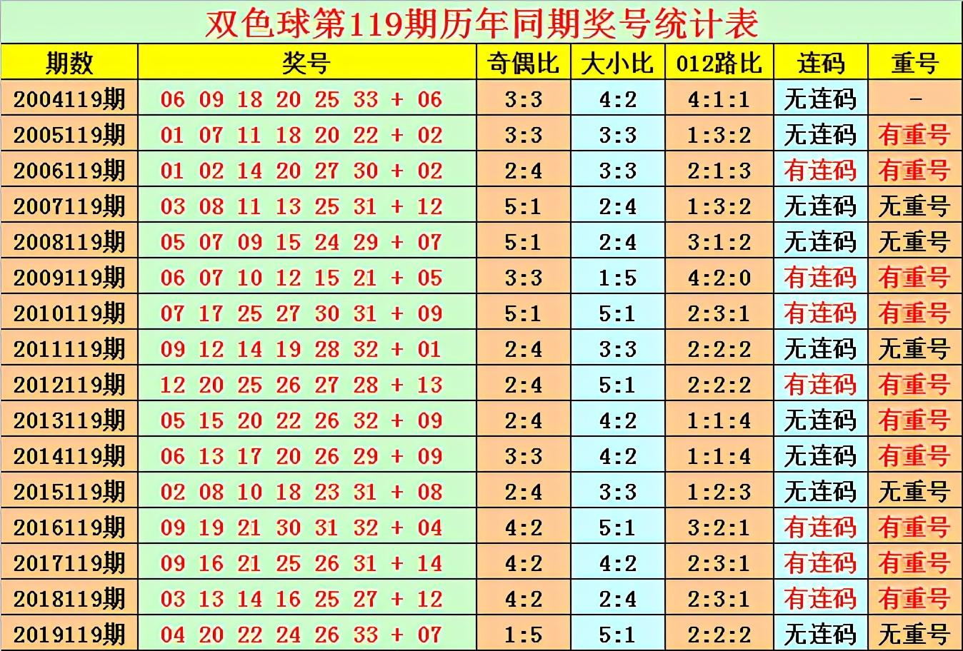 开码结果