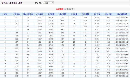 每日精彩，二四六天天好彩 每期文字资料深度解析