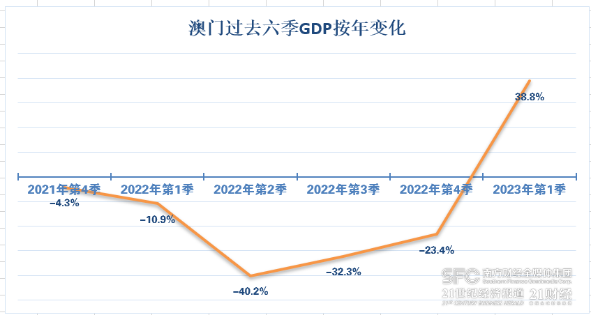 探索2035年澳门历史开奖的数字轨迹，从过去到未来的见证2023澳门历史开奖查询新澳门2023第226期开奖结果