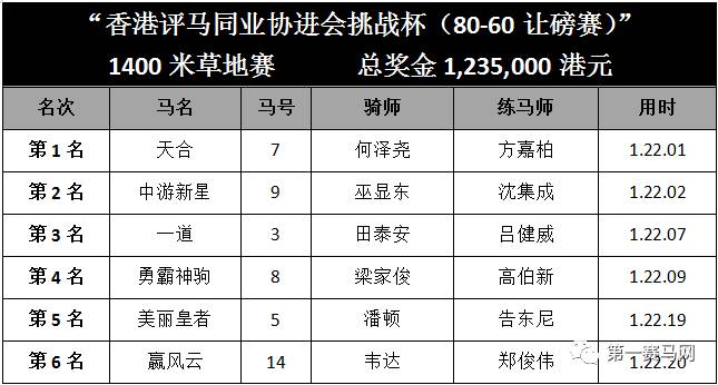 香港码开奖结果查询结果,香港马七十一期开奖结果