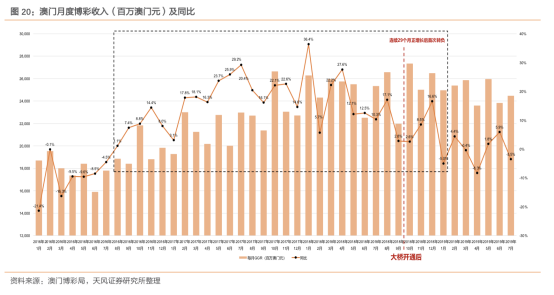 2036澳门精准正版资料，揭秘未来博彩业的新篇章2023澳门精准正版资料大全-MBA