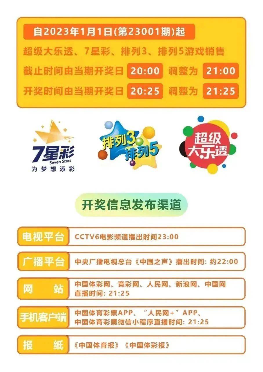 2036年，预测未来彩票的理性思考2021一肖一码