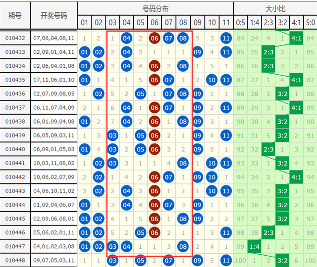 江西十一选五，揭秘走势图与中奖秘诀江西十一选五走势图一定牛?