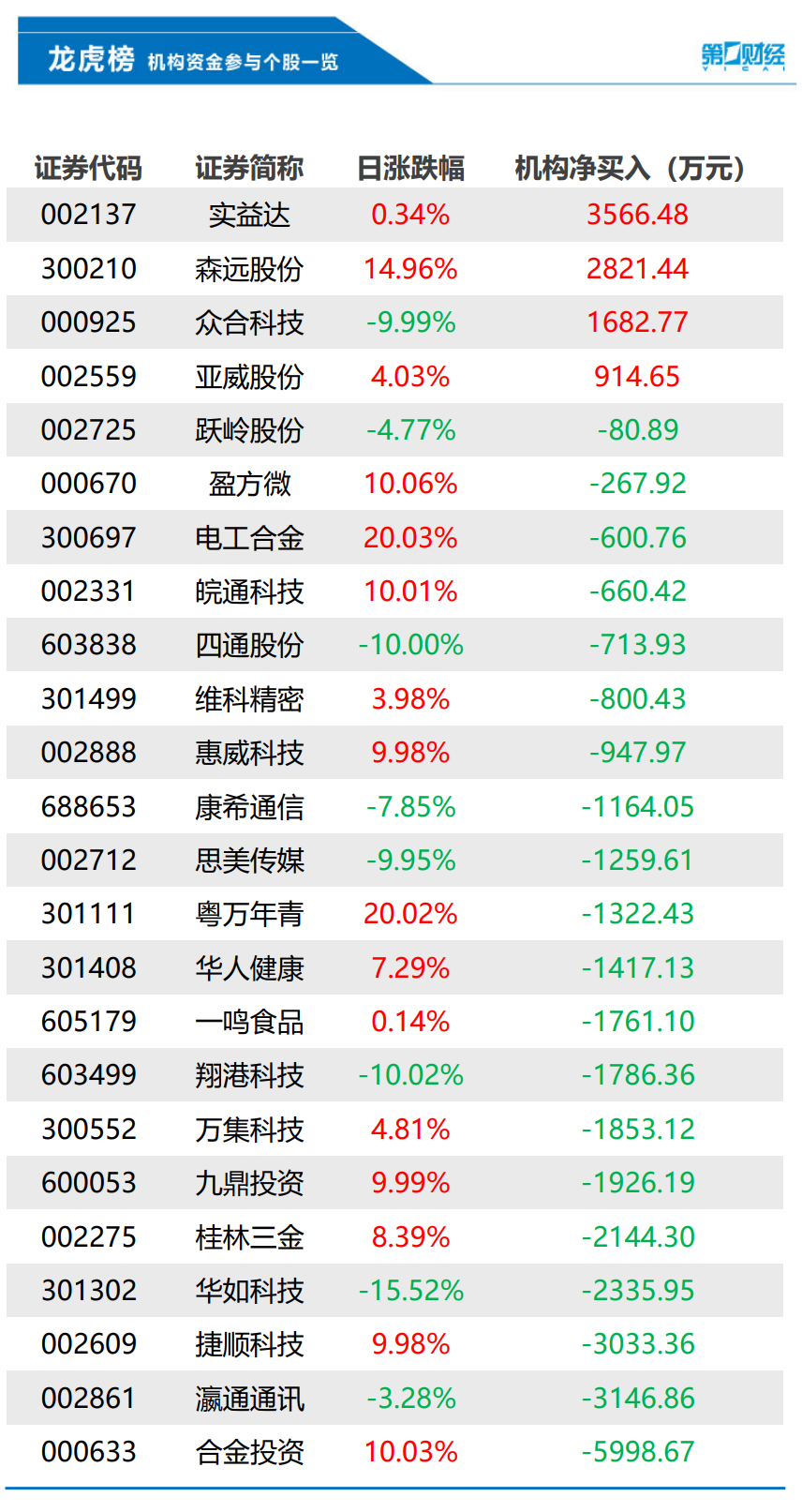 探秘香港6合走势图，新浪网最新开奖结果查询今日揭晓